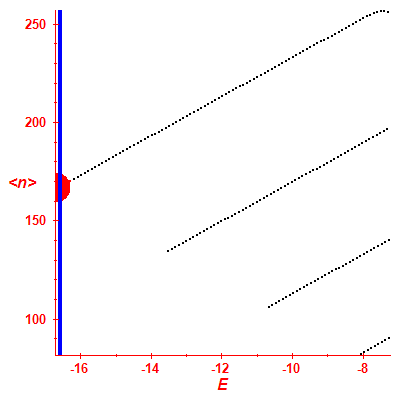 Peres lattice <N>